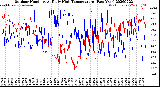 Milwaukee Weather Outdoor Humidity<br>At Daily High<br>Temperature<br>(Past Year)