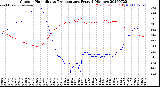 Milwaukee Weather Outdoor Humidity<br>vs Temperature<br>Every 5 Minutes