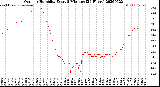 Milwaukee Weather Outdoor Humidity<br>Every 5 Minutes<br>(24 Hours)