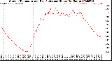 Milwaukee Weather Outdoor Temperature<br>vs Heat Index<br>per Minute<br>(24 Hours)