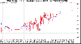 Milwaukee Weather Wind Direction<br>Normalized and Average<br>(24 Hours) (New)