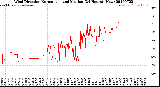 Milwaukee Weather Wind Direction<br>Normalized and Median<br>(24 Hours) (New)