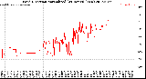 Milwaukee Weather Wind Direction<br>Normalized<br>(24 Hours) (New)