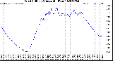 Milwaukee Weather Wind Chill<br>per Minute<br>(24 Hours)