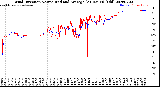 Milwaukee Weather Wind Direction<br>Normalized and Average<br>(24 Hours) (Old)