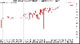 Milwaukee Weather Wind Direction<br>Normalized<br>(24 Hours) (Old)