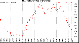 Milwaukee Weather Heat Index<br>(24 Hours)