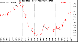Milwaukee Weather Outdoor Humidity<br>(24 Hours)