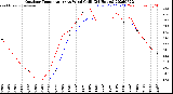 Milwaukee Weather Outdoor Temperature<br>vs Wind Chill<br>(24 Hours)