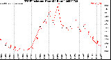 Milwaukee Weather THSW Index<br>per Hour<br>(24 Hours)