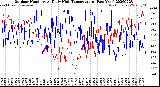 Milwaukee Weather Outdoor Humidity<br>At Daily High<br>Temperature<br>(Past Year)