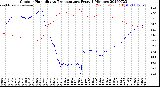 Milwaukee Weather Outdoor Humidity<br>vs Temperature<br>Every 5 Minutes