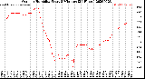 Milwaukee Weather Outdoor Humidity<br>Every 5 Minutes<br>(24 Hours)