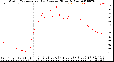 Milwaukee Weather Outdoor Temperature<br>vs Heat Index<br>per Minute<br>(24 Hours)