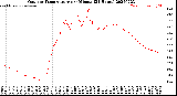 Milwaukee Weather Outdoor Temperature<br>per Minute<br>(24 Hours)