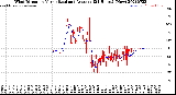 Milwaukee Weather Wind Direction<br>Normalized and Average<br>(24 Hours) (New)