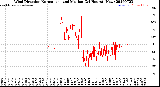 Milwaukee Weather Wind Direction<br>Normalized and Median<br>(24 Hours) (New)
