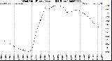 Milwaukee Weather Wind Chill<br>Hourly Average<br>(24 Hours)