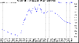 Milwaukee Weather Wind Chill<br>per Minute<br>(24 Hours)