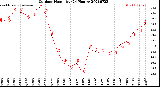 Milwaukee Weather Outdoor Humidity<br>(24 Hours)