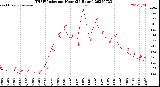 Milwaukee Weather THSW Index<br>per Hour<br>(24 Hours)