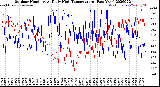Milwaukee Weather Outdoor Humidity<br>At Daily High<br>Temperature<br>(Past Year)
