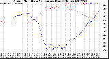 Milwaukee Weather Outdoor Humidity<br>vs Temperature<br>Every 5 Minutes