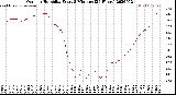 Milwaukee Weather Outdoor Humidity<br>Every 5 Minutes<br>(24 Hours)
