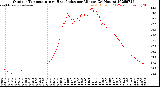 Milwaukee Weather Outdoor Temperature<br>vs Heat Index<br>per Minute<br>(24 Hours)