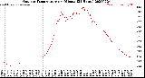Milwaukee Weather Outdoor Temperature<br>per Minute<br>(24 Hours)