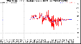 Milwaukee Weather Wind Direction<br>Normalized and Average<br>(24 Hours) (New)
