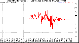 Milwaukee Weather Wind Direction<br>Normalized and Median<br>(24 Hours) (New)