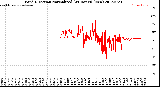 Milwaukee Weather Wind Direction<br>Normalized<br>(24 Hours) (New)