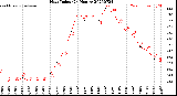 Milwaukee Weather Heat Index<br>(24 Hours)