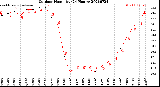 Milwaukee Weather Outdoor Humidity<br>(24 Hours)