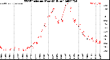 Milwaukee Weather THSW Index<br>per Hour<br>(24 Hours)