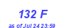 Milwaukee Weather THSW Index High Year