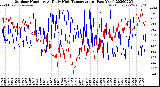 Milwaukee Weather Outdoor Humidity<br>At Daily High<br>Temperature<br>(Past Year)