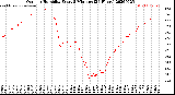 Milwaukee Weather Outdoor Humidity<br>Every 5 Minutes<br>(24 Hours)