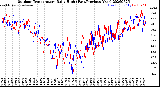 Milwaukee Weather Outdoor Temperature<br>Daily High<br>(Past/Previous Year)