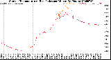 Milwaukee Weather Outdoor Temperature<br>vs Heat Index<br>per Minute<br>(24 Hours)