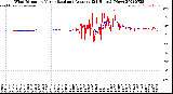 Milwaukee Weather Wind Direction<br>Normalized and Average<br>(24 Hours) (New)
