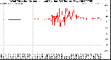 Milwaukee Weather Wind Direction<br>Normalized and Median<br>(24 Hours) (New)