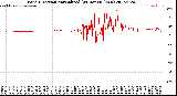 Milwaukee Weather Wind Direction<br>Normalized<br>(24 Hours) (New)