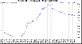 Milwaukee Weather Wind Chill<br>per Minute<br>(24 Hours)