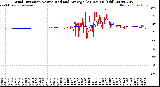 Milwaukee Weather Wind Direction<br>Normalized and Average<br>(24 Hours) (Old)