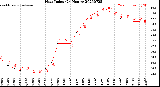 Milwaukee Weather Heat Index<br>(24 Hours)