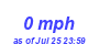 Milwaukee Weather Wind High Year