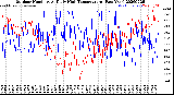 Milwaukee Weather Outdoor Humidity<br>At Daily High<br>Temperature<br>(Past Year)