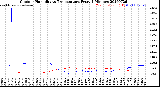 Milwaukee Weather Outdoor Humidity<br>vs Temperature<br>Every 5 Minutes